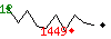 Popularit des 30 derniers jours (top: 12me le 01-04-2025, pire: 1449me le 13-04-2025, moyenne: 803me).