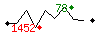 Popularit des 30 derniers jours (top: 78me le 21-04-2025, pire: 1452me le 13-04-2025, moyenne: 793me).