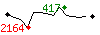 Popularit des 30 derniers jours (top: 448me le 25-03-2025, pire: 2164me le 14-04-2025, moyenne: 1094me).
