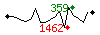 Popularit des 30 derniers jours (top: 924me le 14-05-2024, pire: 2454me le 21-04-2024, moyenne: 1860me).