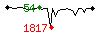 Popularit des 30 derniers jours (top: 4me le 12-04-2025, pire: 214me le 20-04-2025, moyenne: 84me).