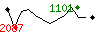 Popularité des 30 derniers jours (top: 1101ème le 21-05-2025, pire: 2087ème le 29-04-2025, moyenne: 1524ème).