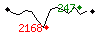 Popularit des 30 derniers jours (top: 247me le 22-04-2025, pire: 2168me le 14-04-2025, moyenne: 771me).