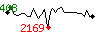 Popularit des 30 derniers jours (top: 201me le 03-04-2024, pire: 2569me le 01-04-2024, moyenne: 859me).