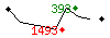 Popularit des 30 derniers jours (top: 283me le 02-05-2024, pire: 2056me le 28-05-2024, moyenne: 1093me).