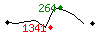 Popularit des 30 derniers jours (top: 264me le 12-04-2025, pire: 1341me le 11-04-2025, moyenne: 884me).