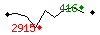 Popularit des 30 derniers jours (top: 866me le 21-04-2025, pire: 2101me le 29-04-2025, moyenne: 1206me).