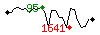 Popularit des 30 derniers jours (top: 51me le 01-04-2025, pire: 868me le 21-04-2025, moyenne: 186me).