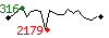 Popularit des 30 derniers jours (top: 316me le 08-04-2025, pire: 2179me le 14-04-2025, moyenne: 853me).