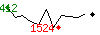 Popularit des 30 derniers jours (top: 412me le 25-03-2025, pire: 1524me le 13-04-2025, moyenne: 942me).