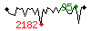 Popularit des 30 derniers jours (top: 95me le 27-04-2025, pire: 2182me le 14-04-2025, moyenne: 680me).