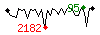 Popularit des 30 derniers jours (top: 59me le 03-05-2024, pire: 1998me le 25-04-2024, moyenne: 545me).