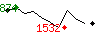 Popularit des 30 derniers jours (top: 874me le 01-04-2025, pire: 1532me le 13-04-2025, moyenne: 1163me).
