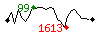 Popularit des 30 derniers jours (top: 265me le 12-04-2025, pire: 2114me le 29-04-2025, moyenne: 918me).