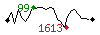 Popularit des 30 derniers jours (top: 116me le 12-05-2024, pire: 2525me le 21-04-2024, moyenne: 1056me).