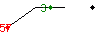 Popularit des 30 derniers jours (top: 57me le 08-05-2025, pire: 57me le 08-05-2025, moyenne: 57me).