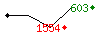 Popularit des 30 derniers jours (top: 958me le 25-04-2024, pire: 2644me le 01-04-2024, moyenne: 1892me).