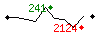 Popularit des 30 derniers jours (top: 241me le 19-04-2025, pire: 2124me le 29-04-2025, moyenne: 1286me).