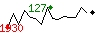 Popularité des 30 derniers jours (top: 127ème le 24-05-2025, pire: 1930ème le 10-05-2025, moyenne: 1004ème).