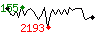 Popularit des 30 derniers jours (top: 181me le 01-05-2024, pire: 2439me le 23-04-2024, moyenne: 724me).