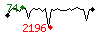 Popularit des 30 derniers jours (top: 72me le 24-04-2024, pire: 779me le 17-04-2024, moyenne: 284me).