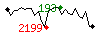 Popularit des 30 derniers jours (top: 149me le 12-05-2024, pire: 2440me le 19-04-2024, moyenne: 907me).