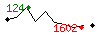 Popularit des 30 derniers jours (top: 124me le 03-04-2025, pire: 1602me le 13-04-2025, moyenne: 1028me).