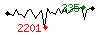 Popularit des 30 derniers jours (top: 335me le 27-04-2025, pire: 2201me le 14-04-2025, moyenne: 838me).