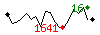 Popularité des 30 derniers jours (top: 16ème le 31-05-2025, pire: 1641ème le 22-05-2025, moyenne: 877ème).