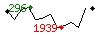 Popularit des 30 derniers jours (top: 1012me le 30-03-2025, pire: 1832me le 17-03-2025, moyenne: 1253me).