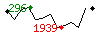 Popularit des 30 derniers jours (top: 744me le 26-05-2024, pire: 1279me le 12-05-2024, moyenne: 1026me).