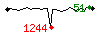 Popularit des 30 derniers jours (top: 66me le 28-04-2025, pire: 476me le 03-04-2025, moyenne: 189me).