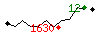 Popularit des 30 derniers jours (top: 983me le 18-04-2025, pire: 1614me le 13-04-2025, moyenne: 1293me).