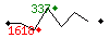Popularit des 30 derniers jours (top: 337me le 27-04-2025, pire: 1618me le 13-04-2025, moyenne: 1080me).