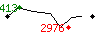 Popularit des 30 derniers jours (top: 413me le 17-04-2025, pire: 1622me le 13-04-2025, moyenne: 1068me).