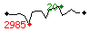 Popularité des 30 derniers jours (top: 20ème le 23-05-2025, pire: 2985ème le 10-05-2025, moyenne: 1130ème).