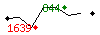 Popularit des 30 derniers jours (top: 405me le 31-03-2025, pire: 1639me le 13-04-2025, moyenne: 1056me).