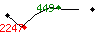 Popularit des 30 derniers jours (top: 449me le 30-03-2025, pire: 2247me le 16-03-2025, moyenne: 1047me).