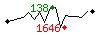 Popularit des 30 derniers jours (top: 194me le 31-03-2024, pire: 2487me le 19-04-2024, moyenne: 1538me).