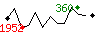 Popularité des 30 derniers jours (top: 360ème le 24-05-2025, pire: 1952ème le 10-05-2025, moyenne: 1227ème).