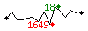 Popularit des 30 derniers jours (top: 13me le 20-04-2024, pire: 1426me le 15-04-2024, moyenne: 554me).