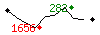 Popularit des 30 derniers jours (top: 282me le 25-04-2025, pire: 1656me le 13-04-2025, moyenne: 960me).