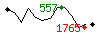 Popularit des 30 derniers jours (top: 482me le 03-04-2025, pire: 1442me le 28-04-2025, moyenne: 908me).