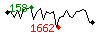 Popularit des 30 derniers jours (top: 184me le 03-04-2024, pire: 2498me le 19-04-2024, moyenne: 659me).