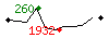 Popularit des 30 derniers jours (top: 881me le 20-04-2025, pire: 2172me le 29-04-2025, moyenne: 1320me).