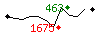 Popularit des 30 derniers jours (top: 671me le 23-04-2024, pire: 2653me le 21-04-2024, moyenne: 1601me).