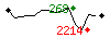 Popularit des 30 derniers jours (top: 268me le 12-04-2025, pire: 2214me le 14-04-2025, moyenne: 904me).