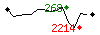 Popularit des 30 derniers jours (top: 497me le 30-05-2024, pire: 1925me le 08-05-2024, moyenne: 942me).