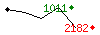 Popularit des 30 derniers jours (top: 1011me le 26-04-2025, pire: 2182me le 29-04-2025, moyenne: 1457me).