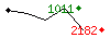 Popularit des 30 derniers jours (top: 899me le 15-04-2024, pire: 2777me le 01-04-2024, moyenne: 2171me).